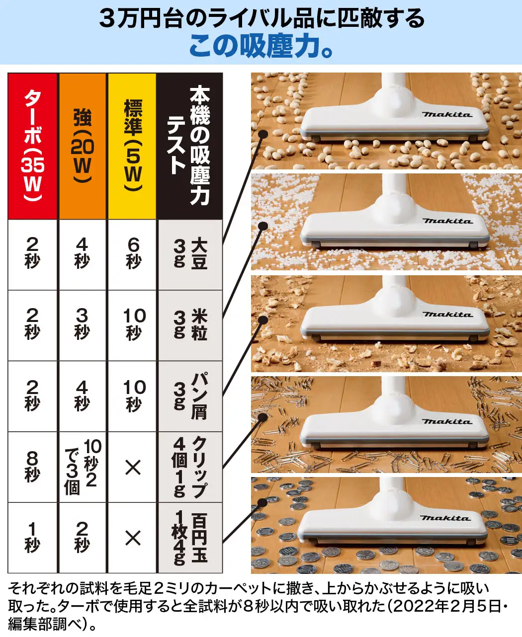 通販生活®充電式クリーナー 通販生活のマキタのターボ・60｜【公式