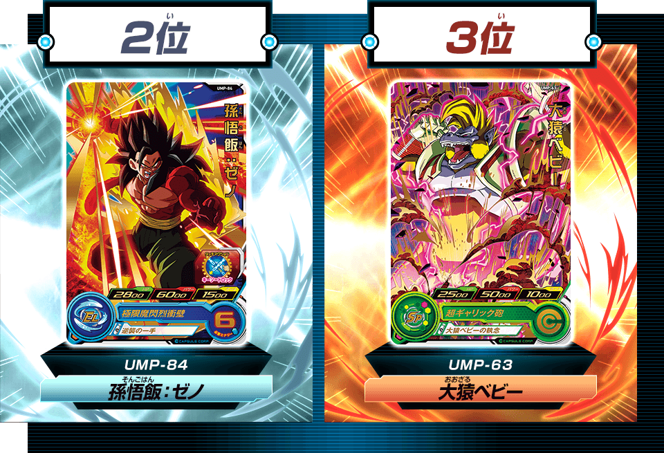 ドラゴンボールヒーローズシリーズ10周年記念 天下一投票会 結果発表