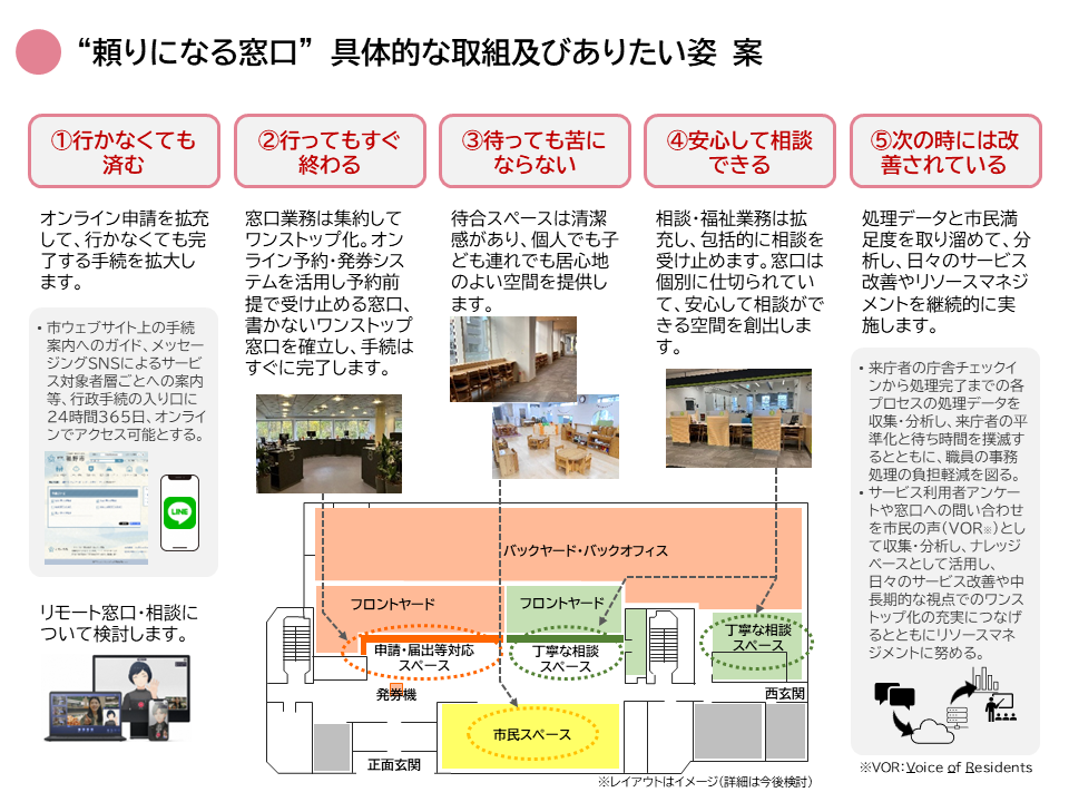 頼りになる窓口”づくり／裾野市