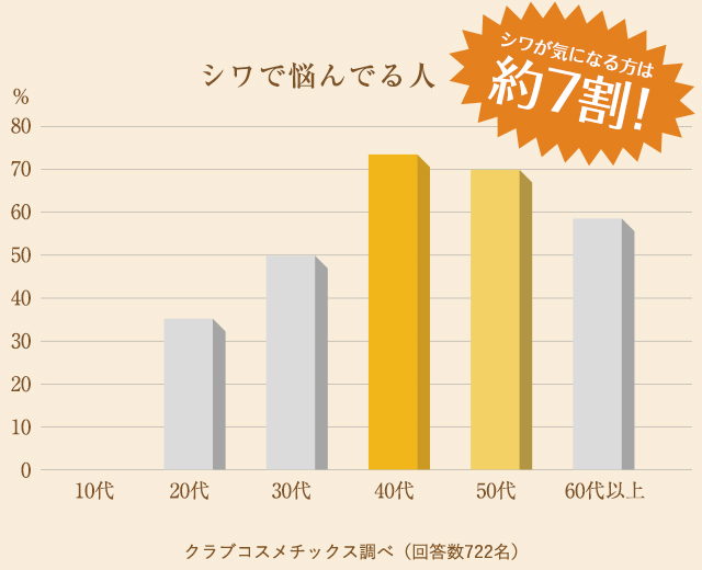 リンクル リフト クリーム｜クラブコスメチックス