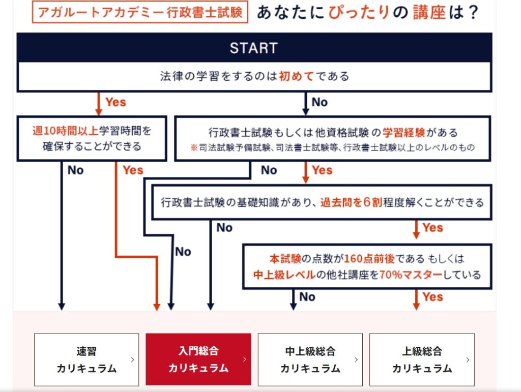 アガルート行政書士講座の評判・口コミ！テキストや金額も解説