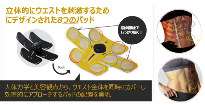 RIZAP 3D Shaper」が発売1か月で1万台完売！ 大人気の腹筋EMSの選び方