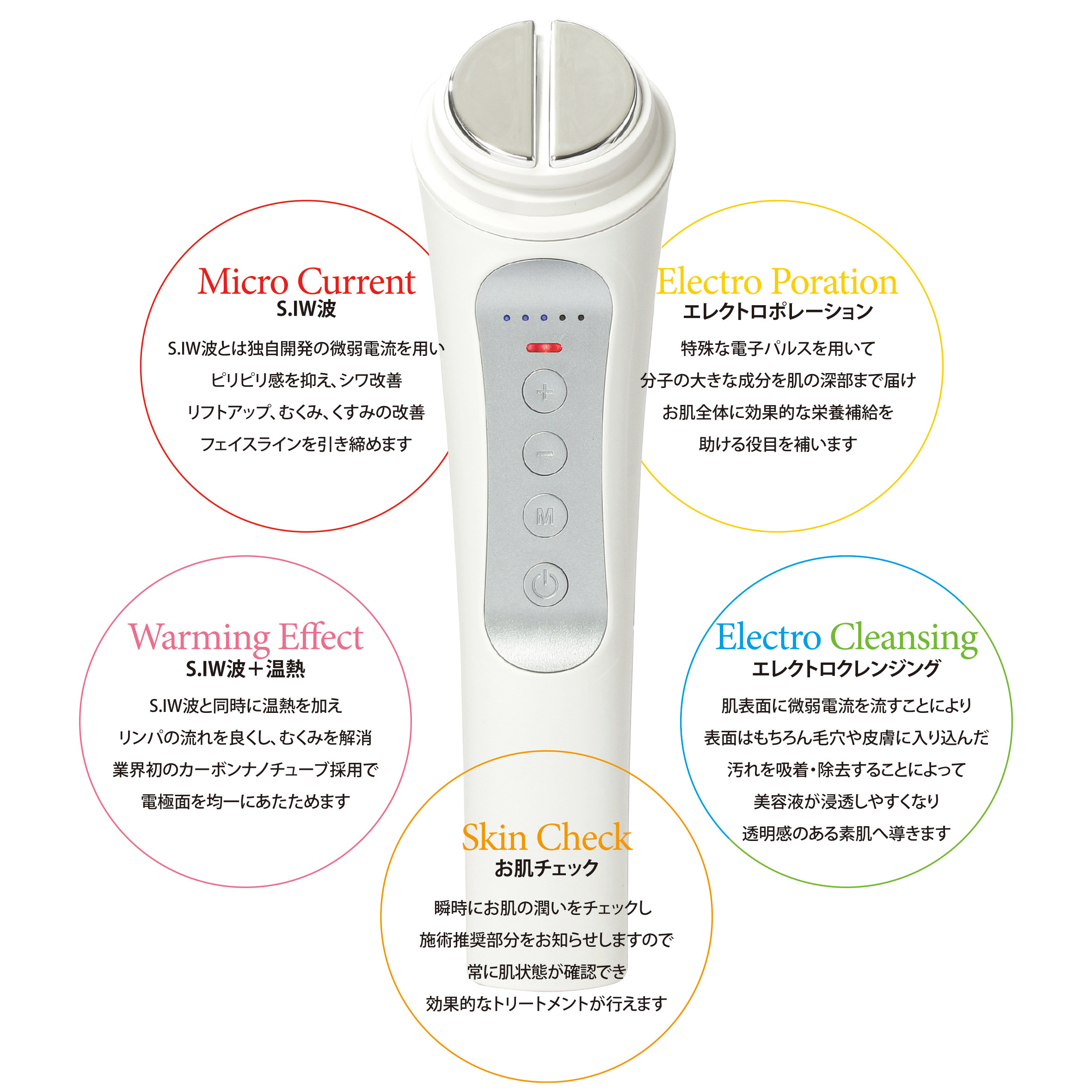 独自開発テクノロジーの「S.IW波」を搭載し 高機能美顔器「MAGIC LIFT