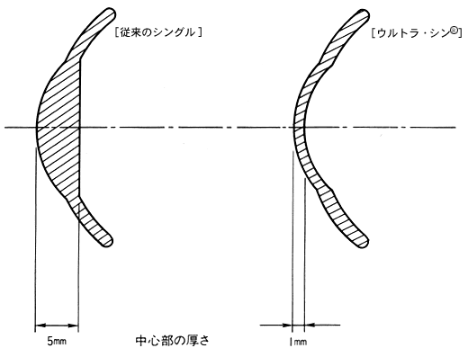 アツザワ義眼アイテム一覧｜お客様に合わせた義眼をオーダーメイドなど