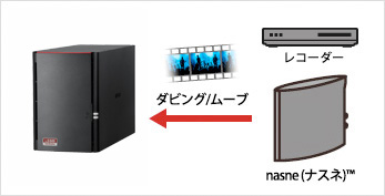 LS520D0602G : ネットワーク対応HDD(NAS) : LinkStation | バッファロー