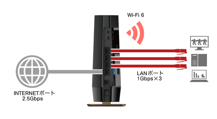 WSR-6000AX8P-CG : Wi-Fiルーター : AirStation | バッファロー