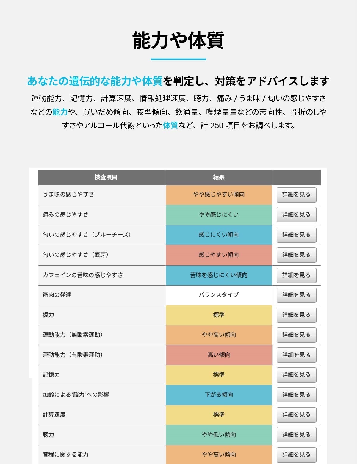 総合遺伝子検査キット Genesis2.0 Plus
