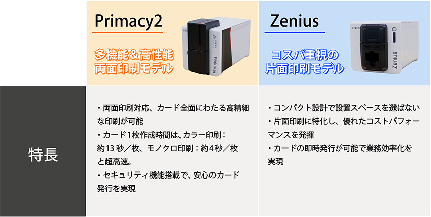 ダイレクトカードプリンター「Primacy2／Zenius」 | カード | 決済