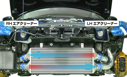 ハイブースト対応！GreddyインタークーラーKIT SPEC-R HG TYPE 29