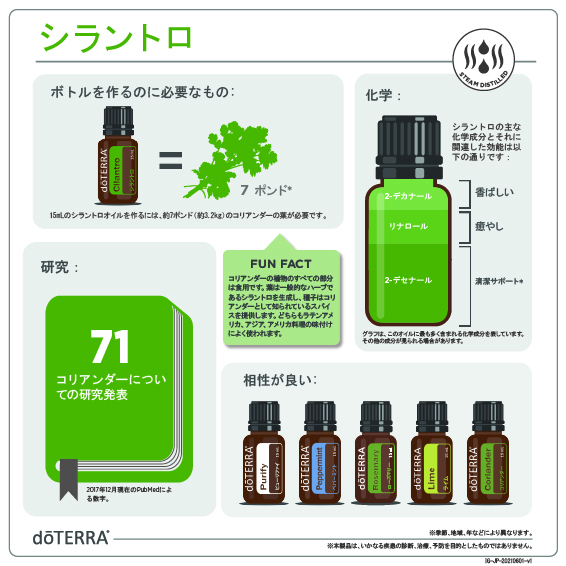 シラントロ - doTERRA TIMES