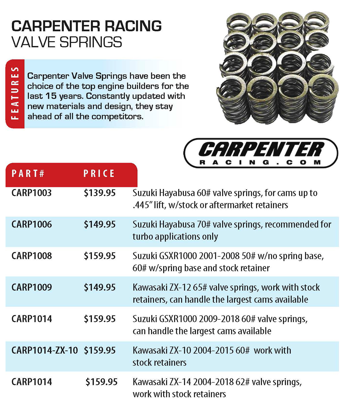 Schnitz Racing: Carpenter RacingValve Springs – Dragbike.com