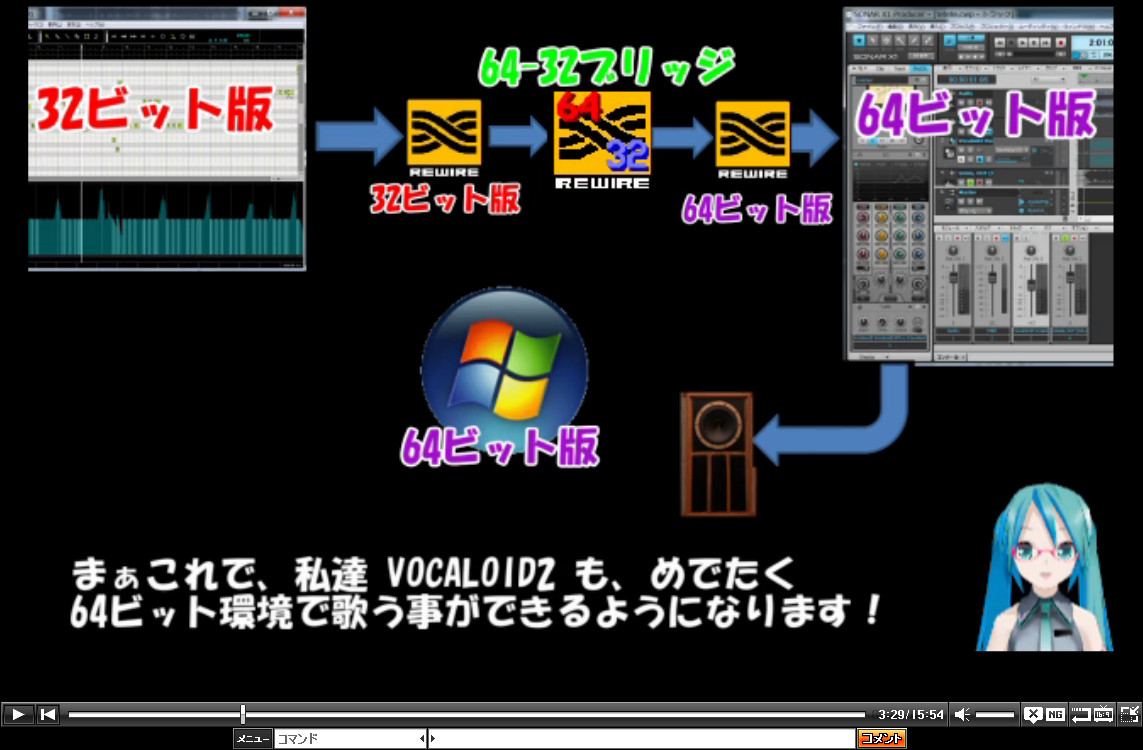 VOCALOID2を64bit DAWでReWireできるフリーソフト誕生！ | DTMステーション