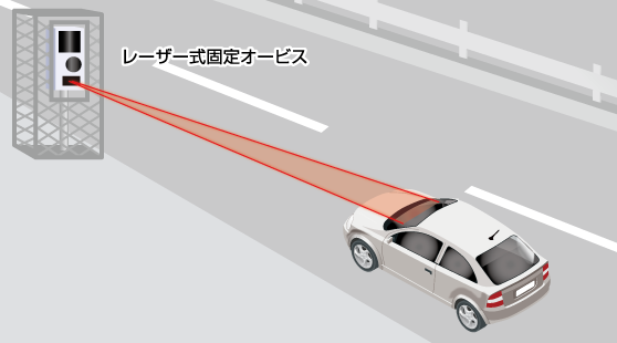 ドライビング・セーフティ・センサー ZERO 307LV | COMTEC 株式会社