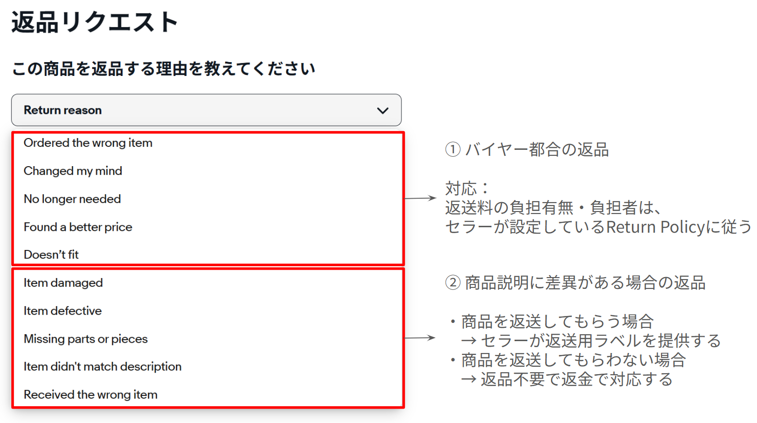 対応方法例：「届いた商品が商品説明と違う」という返品の問合せ