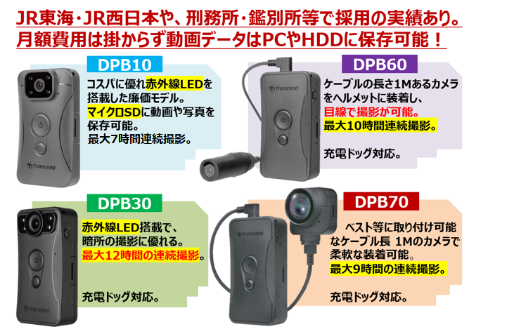 工事・建設現場、警備、セキュリティーなどに適したボディカメラ