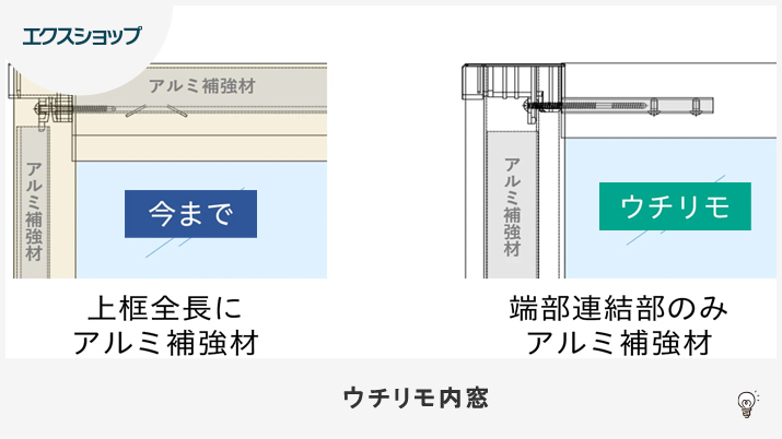 ウチリモ内窓とYKK6個のアップグレードを大公開！ - エクステリアの