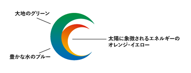 会社紹介 | フューチャーエナジー株式会社