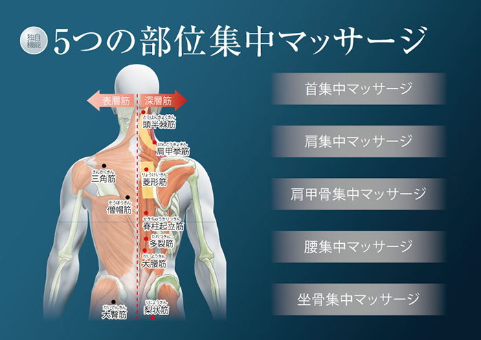 リラックスソリューション OH-6800｜マッサージチェアのパイオニア