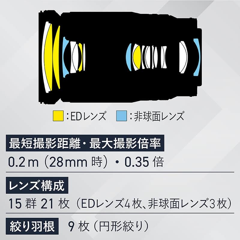 Nikon NIKKOR Z 28-400mm f/4-8 VR 新品｜フジヤカメラ