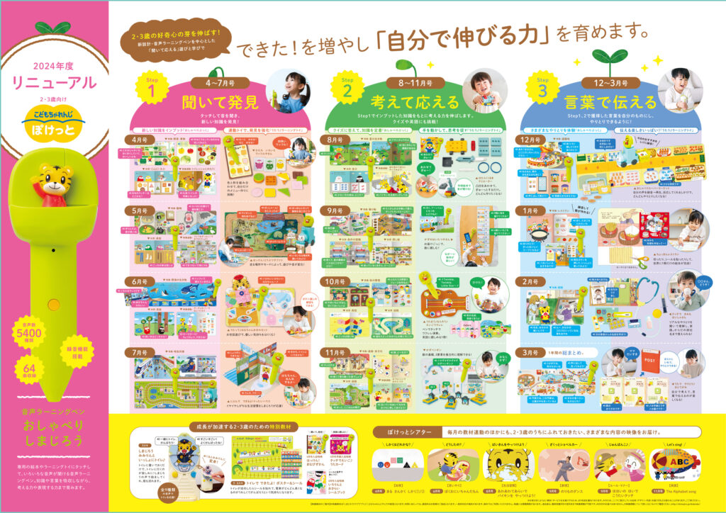 こどもちゃれんじぽけっと年間ラインナップが2024年に大幅リニューアル