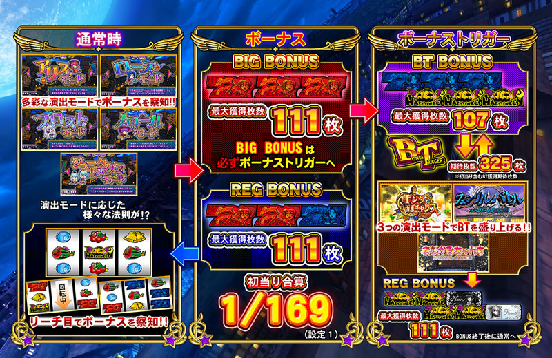 スマスロ「マジカルハロウィン ボーナストリガー」公式サイト