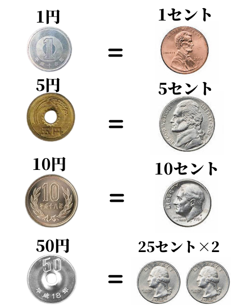 ハワイ旅行で戸惑わない！アメリカのお金（お札やコイン）の見分け方