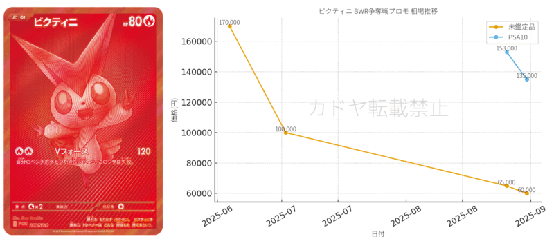 2025年8月ポケモンカード相場レポート｜急騰と下落が交錯