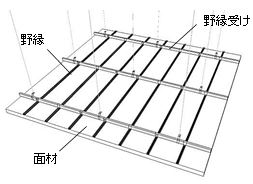 地震時の安全性を備えた超軽量な吊り天井システムを開発 | プレス