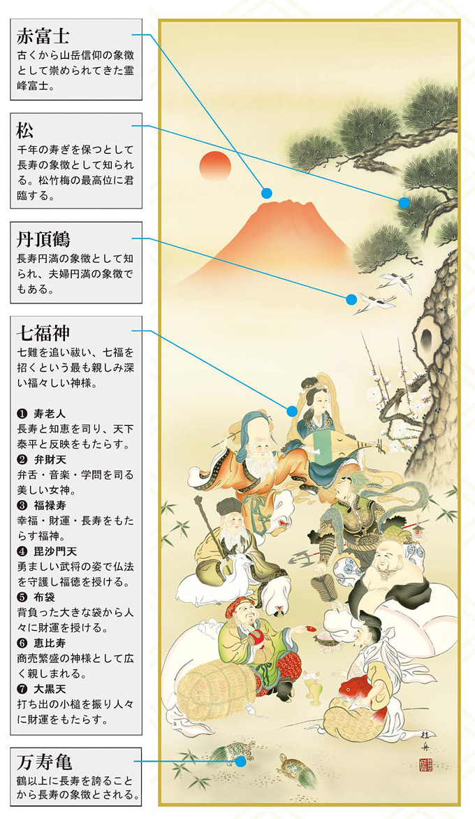 七福神吉祥之図 長江桂舟 尺三 【特価 】！ 開運画 - 掛け軸（掛軸