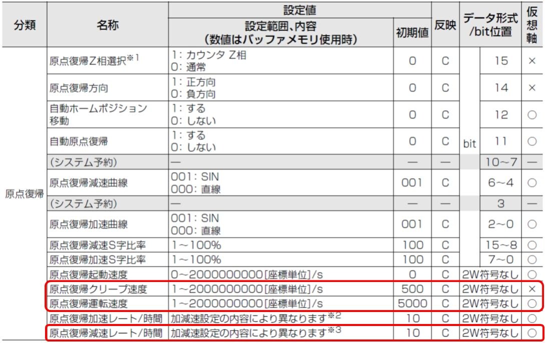 エラー**727 「ドグ式Z相あり動作エラー」 KV-ML16V/MC40V/MC20V/MX1