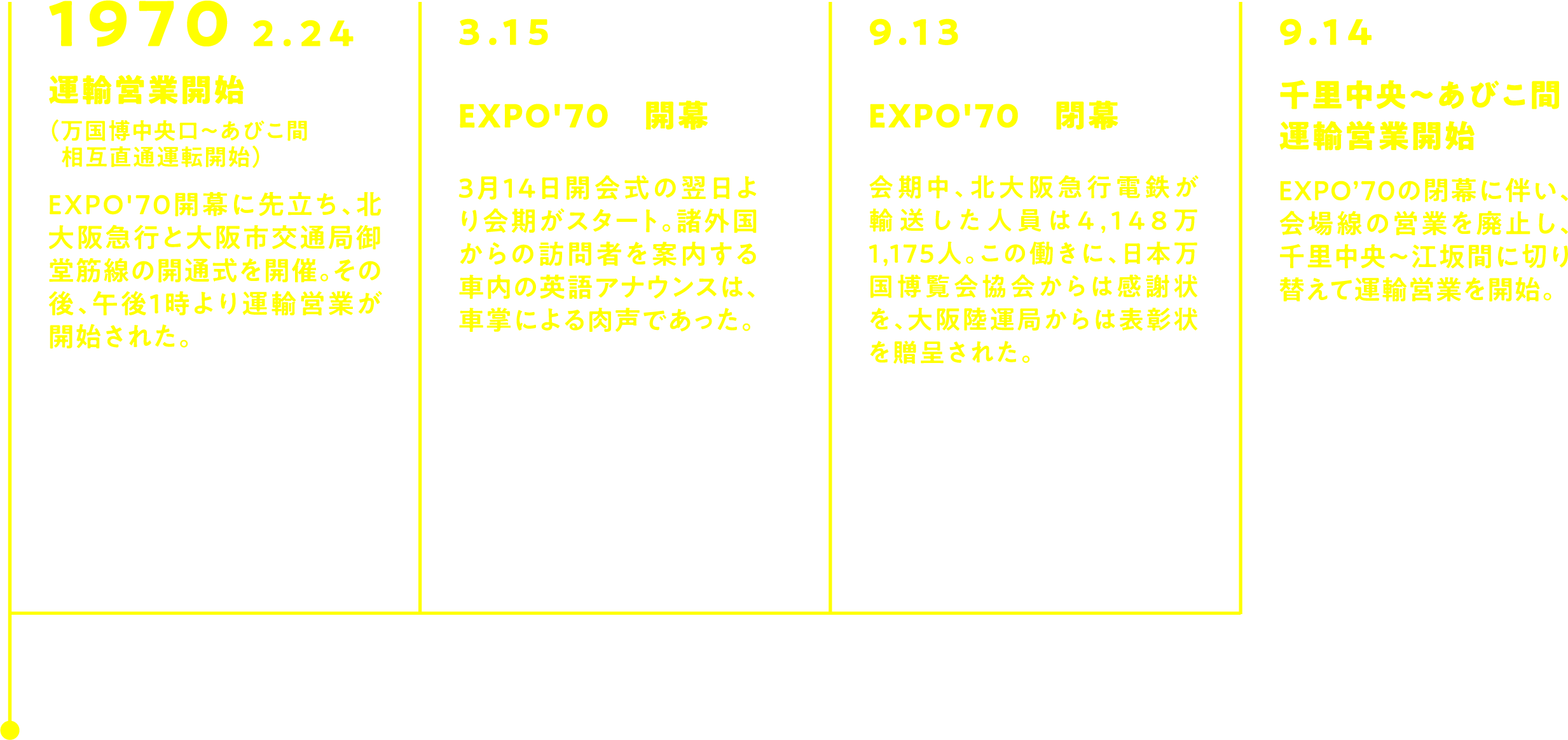 北大阪急行50周年記念｜北大阪急行50年の歩み