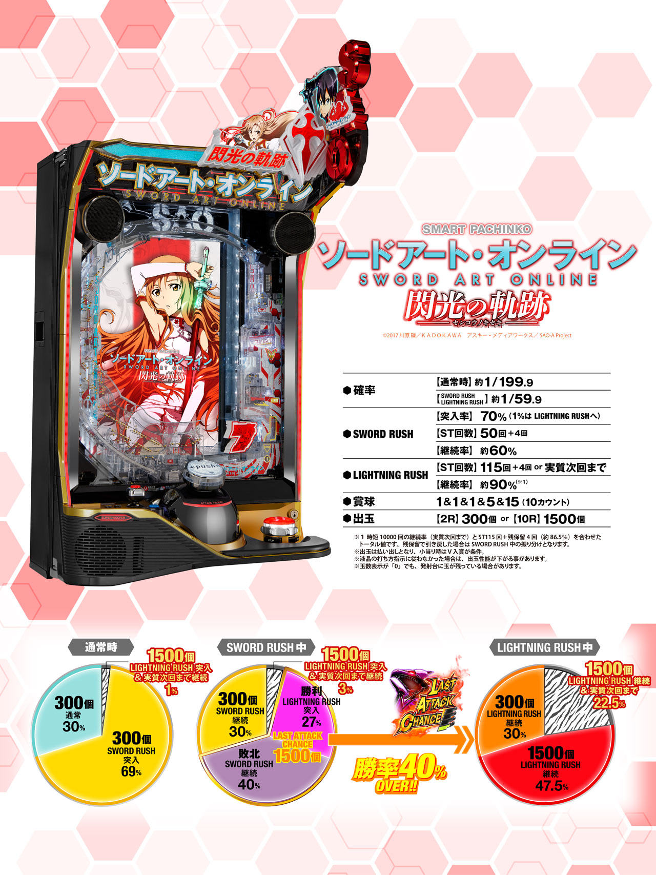 e ソードアート・オンライン 閃光の軌跡