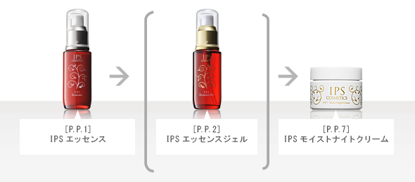 スキンケアラインアップによるお手入れ方法 - 製品情報 - IPS