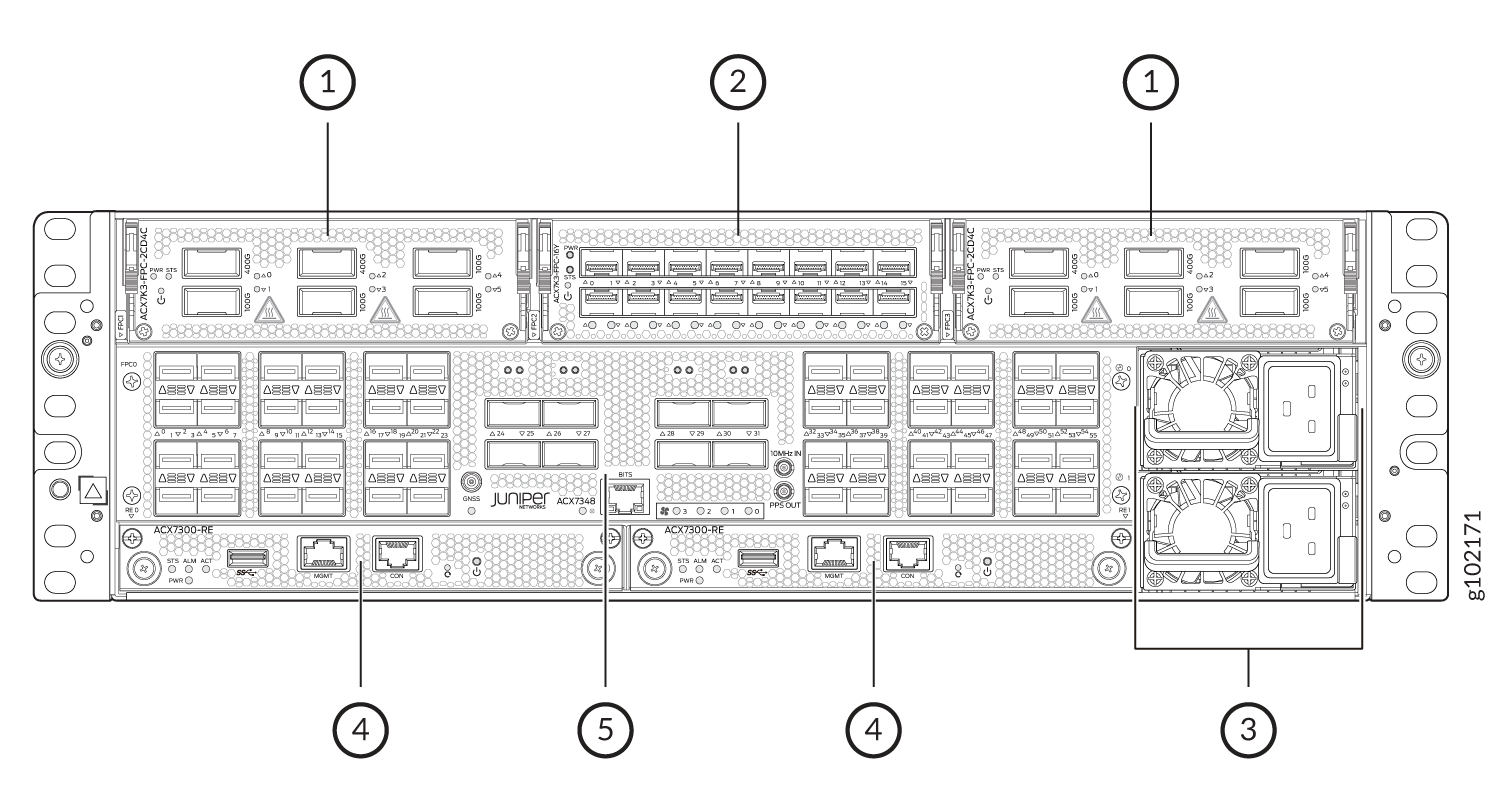 ACX7348 Chassis | Juniper Networks