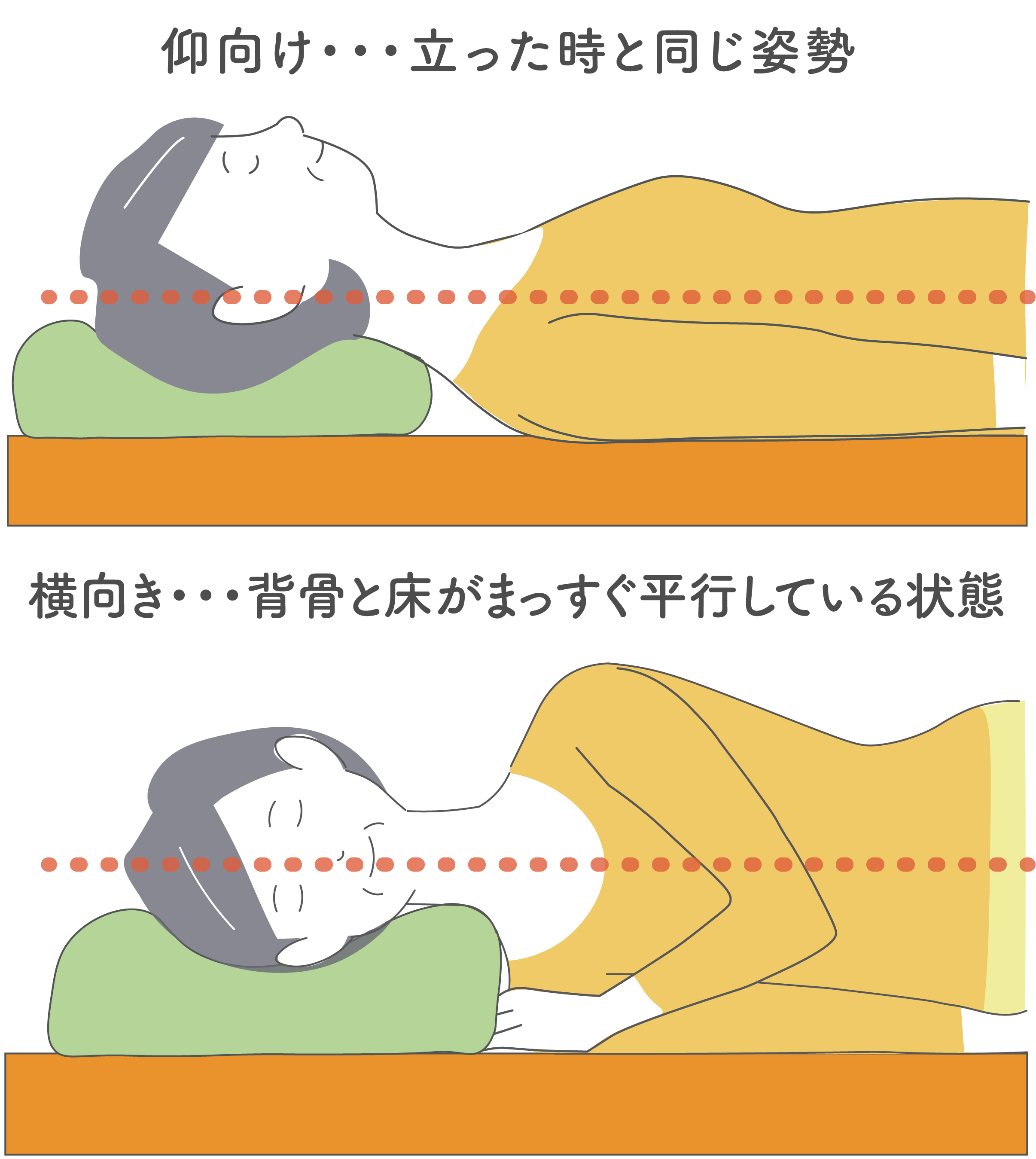 介護予防コラム 49】質の良い睡眠で健康に～睡眠の質を上げるために