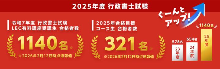 行政書士】2026年合格目標 初学者向けコース 3月末まで最大2万円OFF