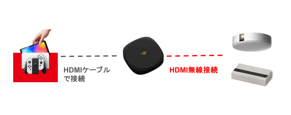 Aladdin Connector 2 レビュー｜ゲーム機やレコーダーの無線接続が可能