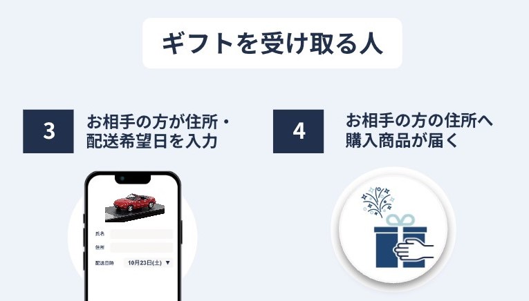 ご利用案内 | MAZDA COLLECTION ONLINE SHOP