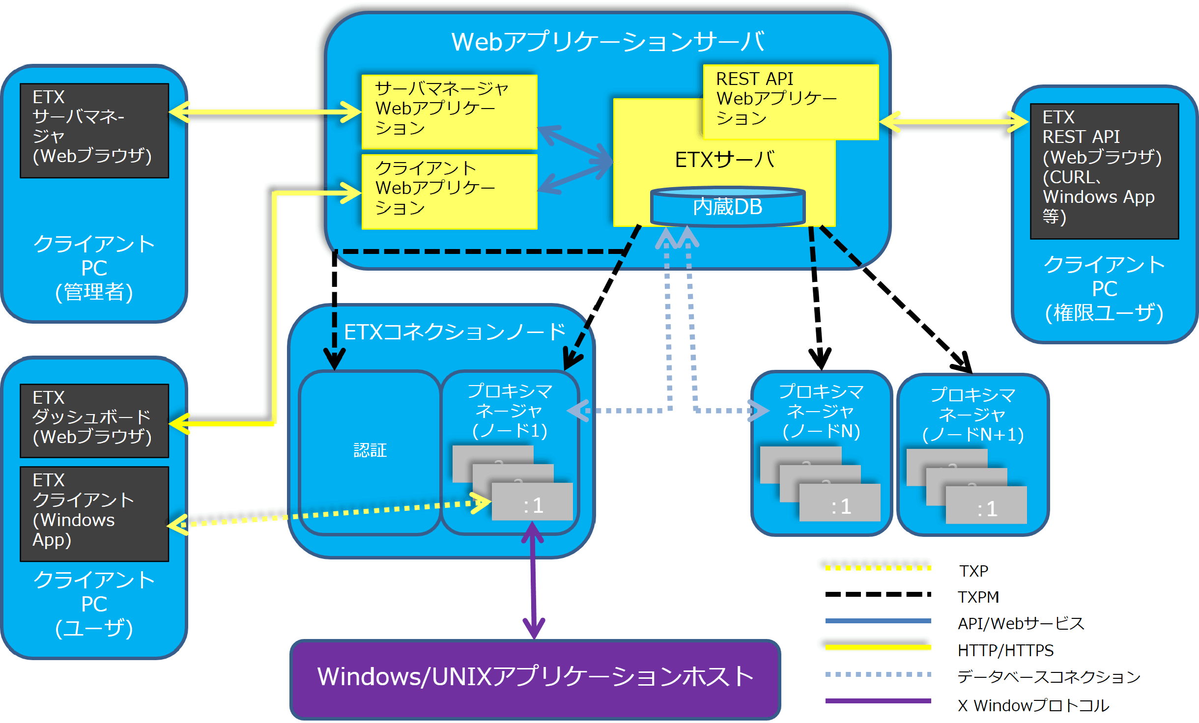 Exceed TurboX 商品情報 － シンクライアントPC Xサーバ