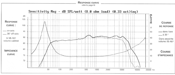 Audax HM170C0 6.5