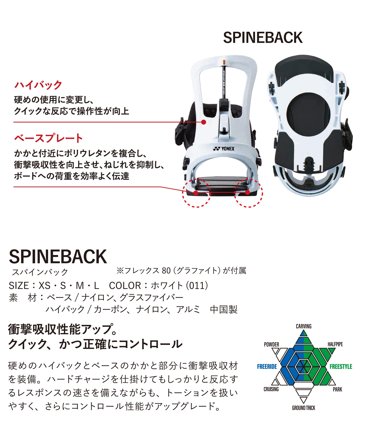 YONEX ヨネックス SPINE BACK スノーボード バインディング