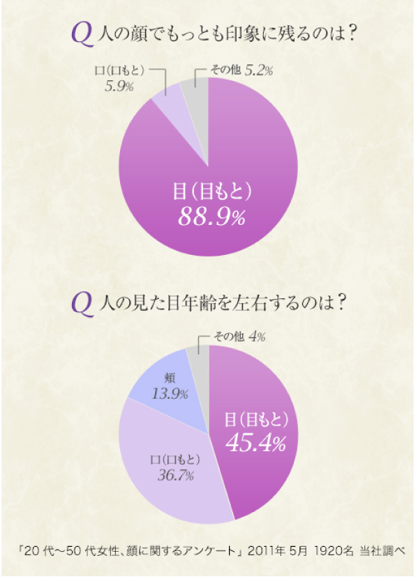 モニターの声 | バイオサイン アイセラム