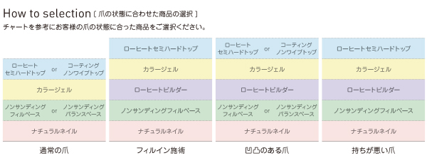 TAT - マイビー - ノンサンディングバランスベース