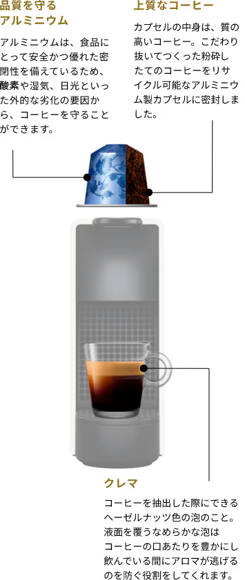 シティズ プラチナム チタン C｜コーヒーメーカー | ネスプレッソ