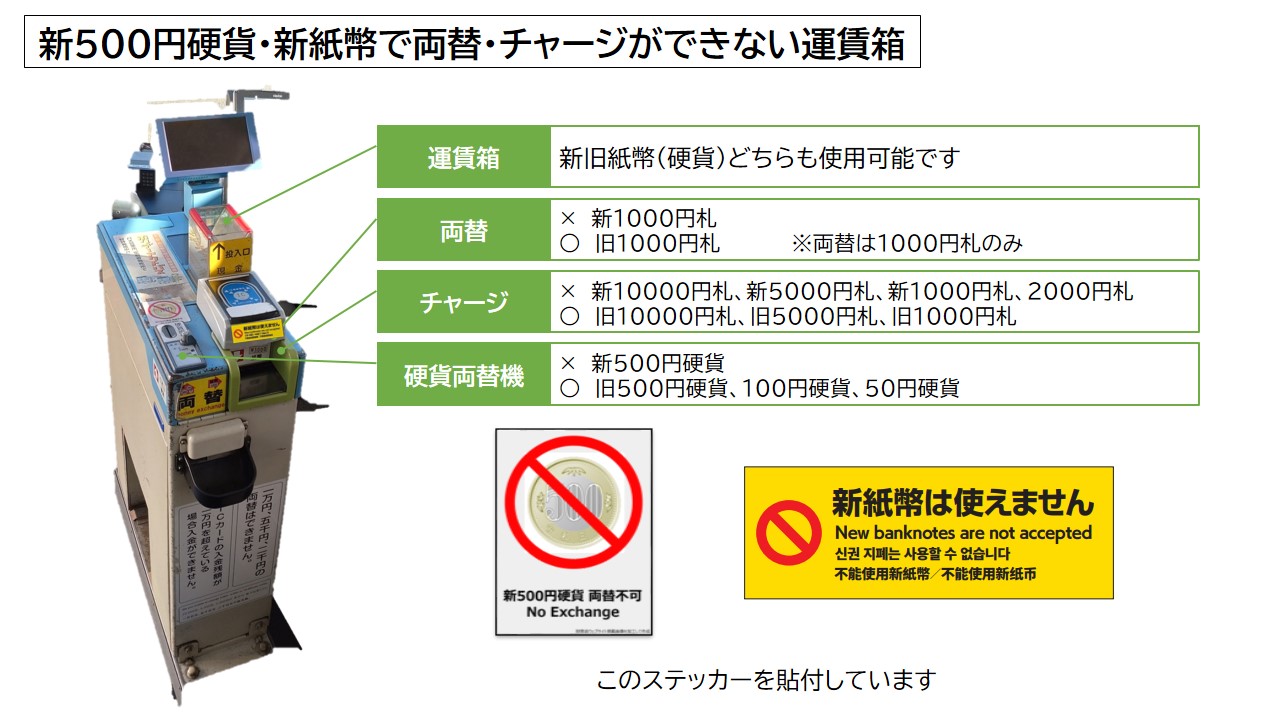 2024年7月3日（水）より発行が開始された新紙幣の取扱いについて｜西鉄