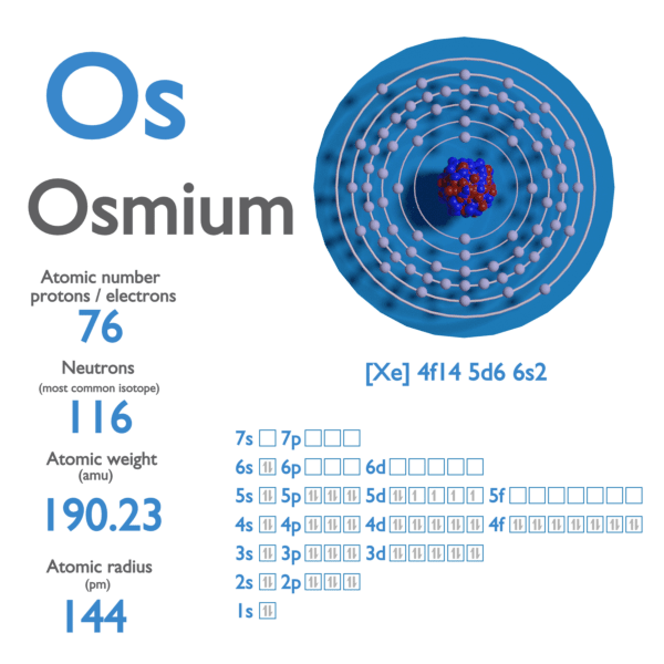 Osmium - Atomic Number - Atomic Mass - Density of Osmium | nuclear