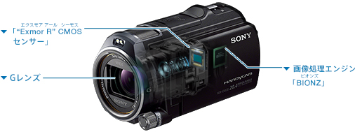 HDR-CX630V 特長 : こども撮り3原則 高画質機能 | デジタルビデオ