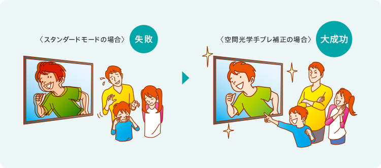 HDR-CX535 特長 : 空間光学手ブレ補正 | デジタルビデオカメラ