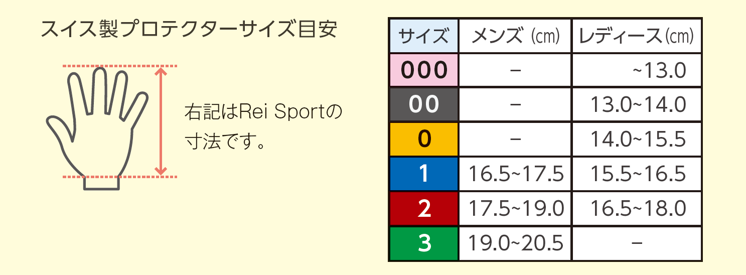 スイス製プロテクター 吊り輪用（2ツ穴） – ササキスポーツ オンライン