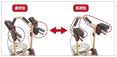 テイコブリトルホームF WAW18 馬蹄型屋内専用歩行車 | 快適空間